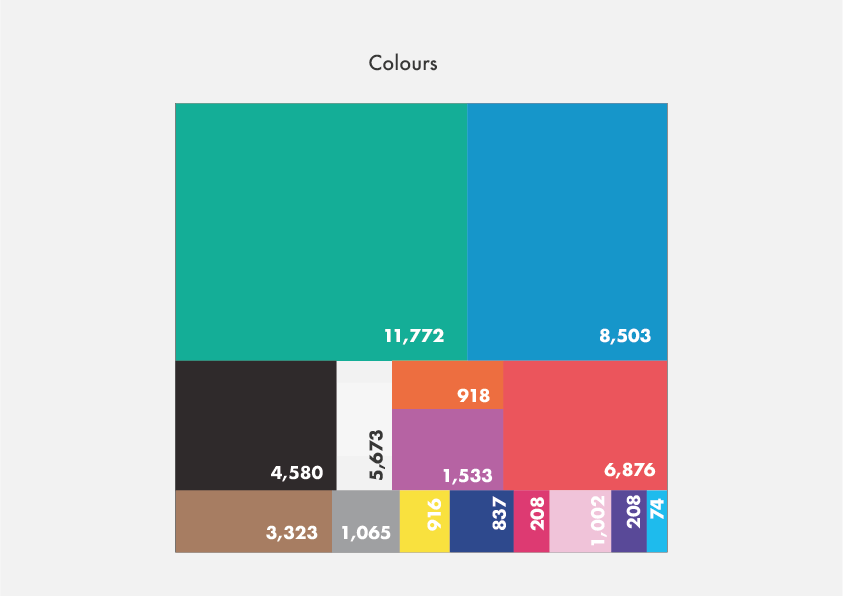 Popular colours