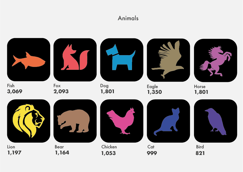 Popular animal based names