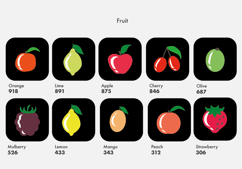 Popular fruit based names